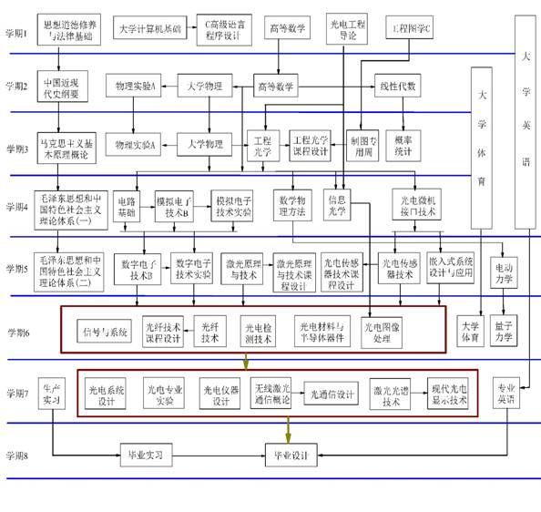 课程关系结构图20151022